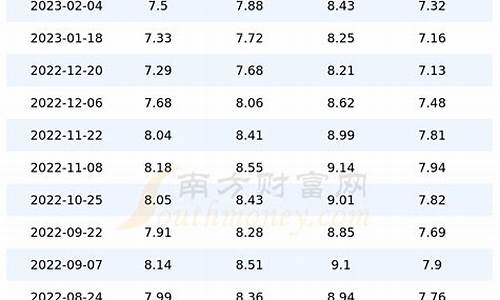 四川93汽油价格_四川98号汽油价格