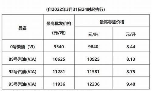 广州油价调整最新消息价格最新消息_广州油价走势