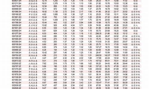 今天0号柴油价格表最新_今天0号柴油价格