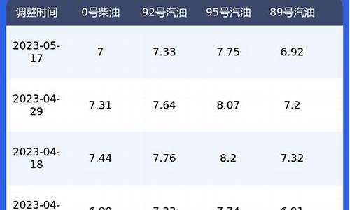 陕西实时油价查询_陕西今日油价一览表最新价格查询