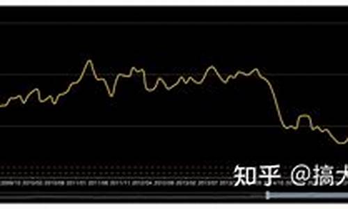 原油国际油价最新走势图_2008年原油价格