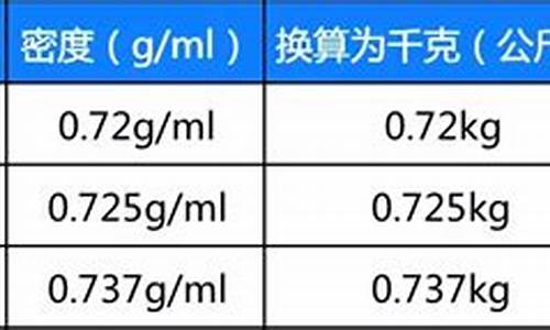 1公斤汽油多少公升汽油_一公斤汽油是多少公升汽油