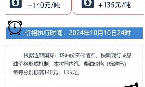 重庆油价调整时间_重庆油价调整通知