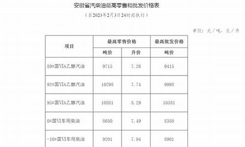 渔业成品油价格改革补助资金_安徽成品油价格调整对渔业补助资金