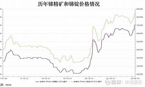 2008年到2020年汽油价格_08年12月初汽油价