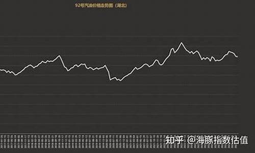 汽油价格走势近期走势分析_汽油价格走势近期