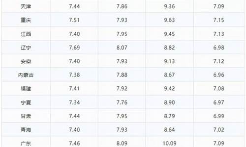 4月1号油价调整最新消息_4月1号的油价