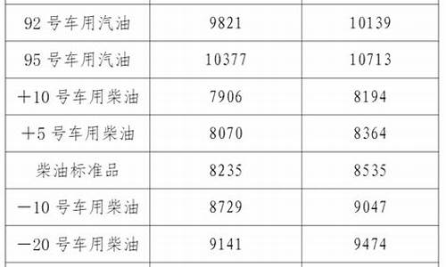 辽宁92号汽油价格_辽宁92号汽油价格调整日期