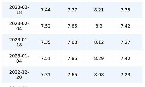 历史油价如何查询_历史油价怎么查询