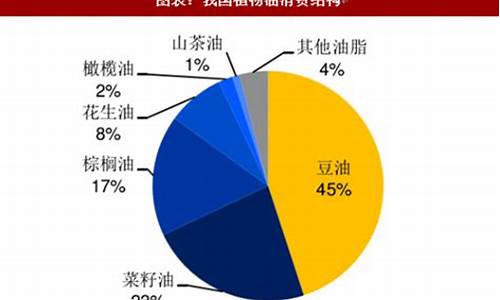 大豆油价格行情今日报价_大豆油价格行情