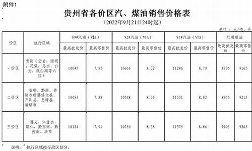 贵州省今日油价最新价格_贵州最新油价发布