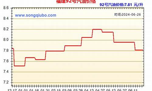 天津93汽油价格_天津九十二号汽油价格