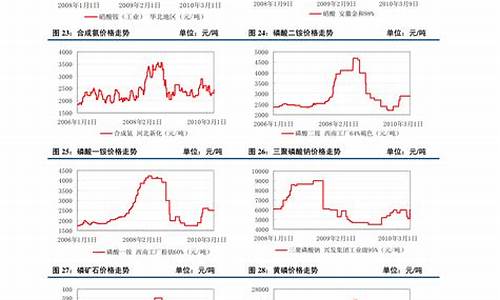 今日油价实时行情_今日最新油价格行情