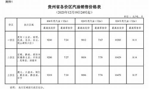 贵州省油价调整最新消息_贵州省发改委油价调整最新公布