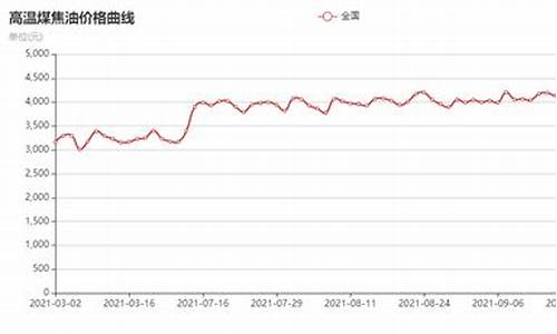 最新油价格行情WTI_最新油价格行情