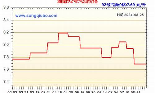 湖南汽油价格查询表最新_湖南汽油价格查询