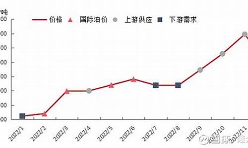 六月份油价格_6月份油价调整最新消息