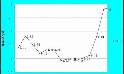 至2011柴油价格_2011柴油价格走势