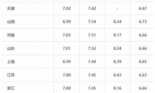 31柴油价格_柴油价钱表