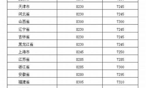 09年各地方成品油价格_2009年油价一览表每升