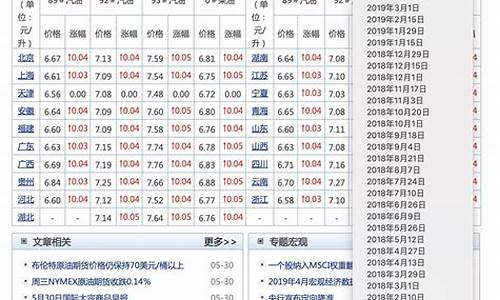 汽油十年价格走势_2010年汽油价格查询