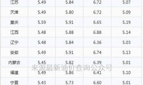 90汽油价格多少钱一升_90号汽油价格每升