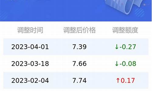 92号汽油价格中石化_中石化柴油价格今日价