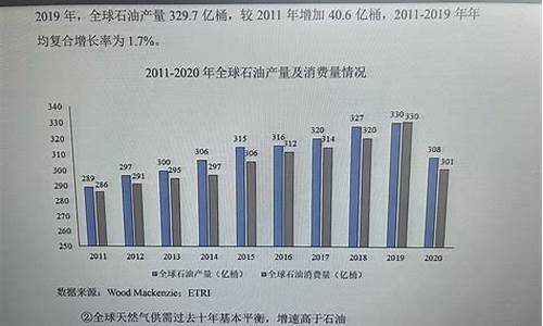 2014石油价格_2014年石油价格下跌