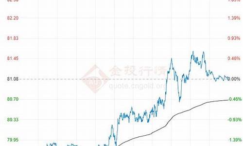 猎原油价格_原油最近价格