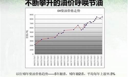 2011年1月柴油价格_2011年0号柴油价格