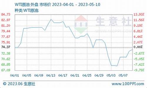 燃油价格生意社_原油价格生意社