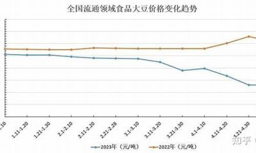 今日大豆油价格行金投走势_今日大豆油走势行情图