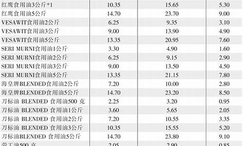 09年食用油价格表_1990年食用油价格