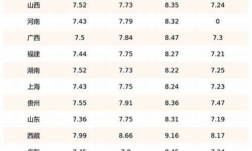 9月29日柴油价格_9月柴油价格多少钱一升