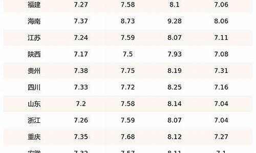 今日油价计算器_今日油价计算公式