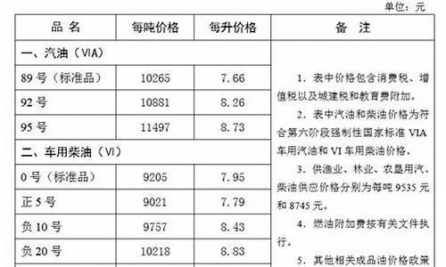 张家口汽油价格92号_张家口今日油价95汽油价格一览表最新