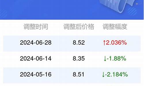 安徽省汽油价格多少钱一升_安徽省汽油价格