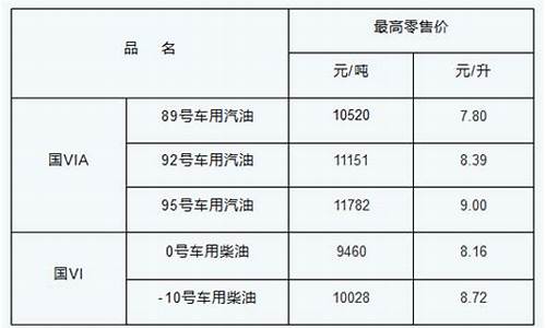 98号汽油最新价格_98号汽油最新价格山东