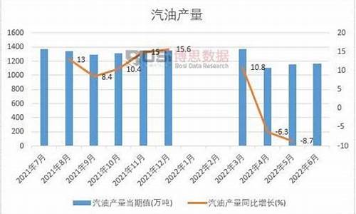 2021年上半年汽油价格_2020年上半年汽油价格