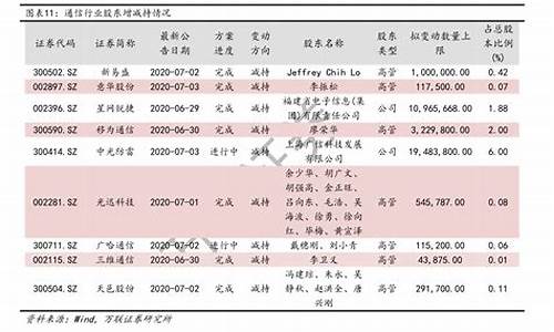 中石化油价变化表_中石化油价历史价格表