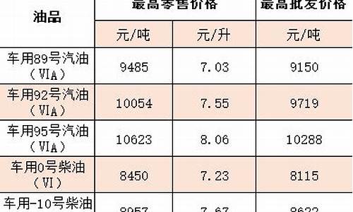 今晚油价是涨还是降了_今晚油价是不是上涨