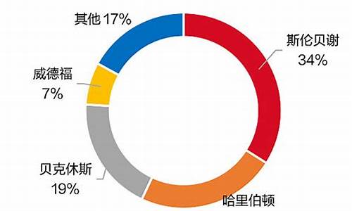 提高油价不利于环境_提升油价对解决交通增长和环境污染有帮助吗