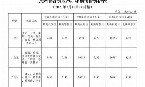 乌鲁木齐最新汽油价格_乌鲁木齐汽油价格查询