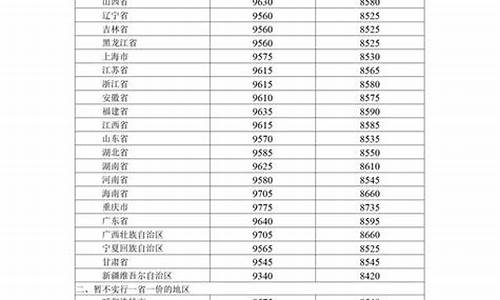 发改委柴油价格查询_发改委柴油价格调整