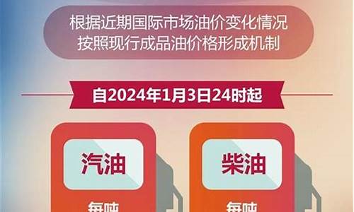 兰州汽油价格92号最新调整时间是多少_兰州92号汽油最新油价