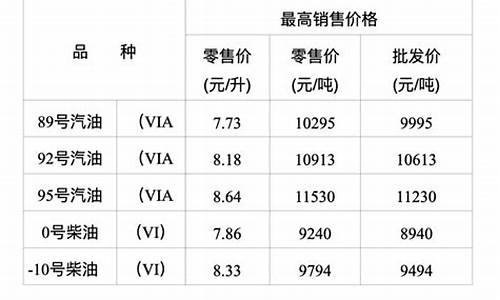 重庆油价上调时间表_重庆油价上调时间