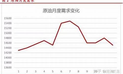 原油价格涨跌_原油价格涨跌最新消息今天