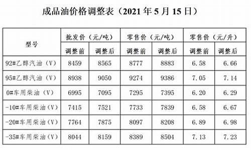 2021年成品油调价时间_2021年成品油价格调整