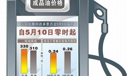 油价大降创12年之最_2012油价首次下调