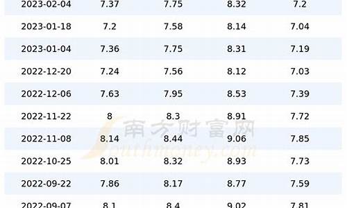 山东汽油价格查询表_山东汽油价格查询